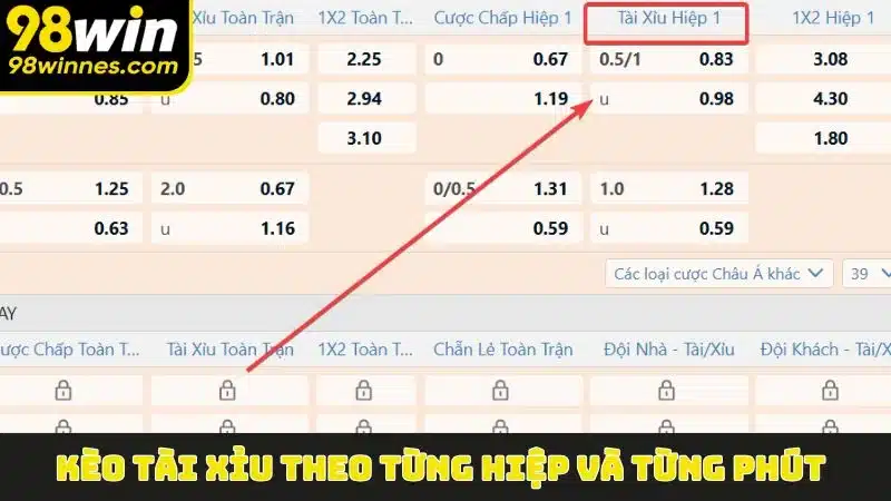 Kèo Tài Xỉu theo từng hiệp và từng phút