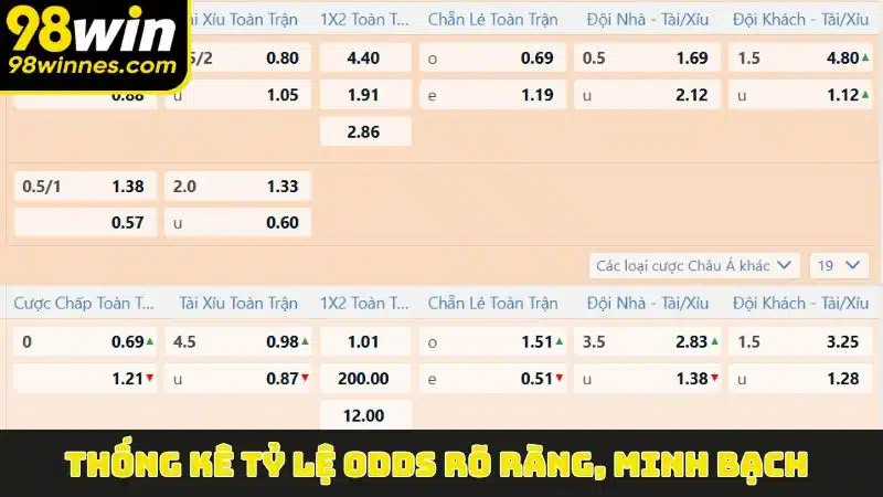 Thống kê tỷ lệ odds rõ ràng, minh bạch